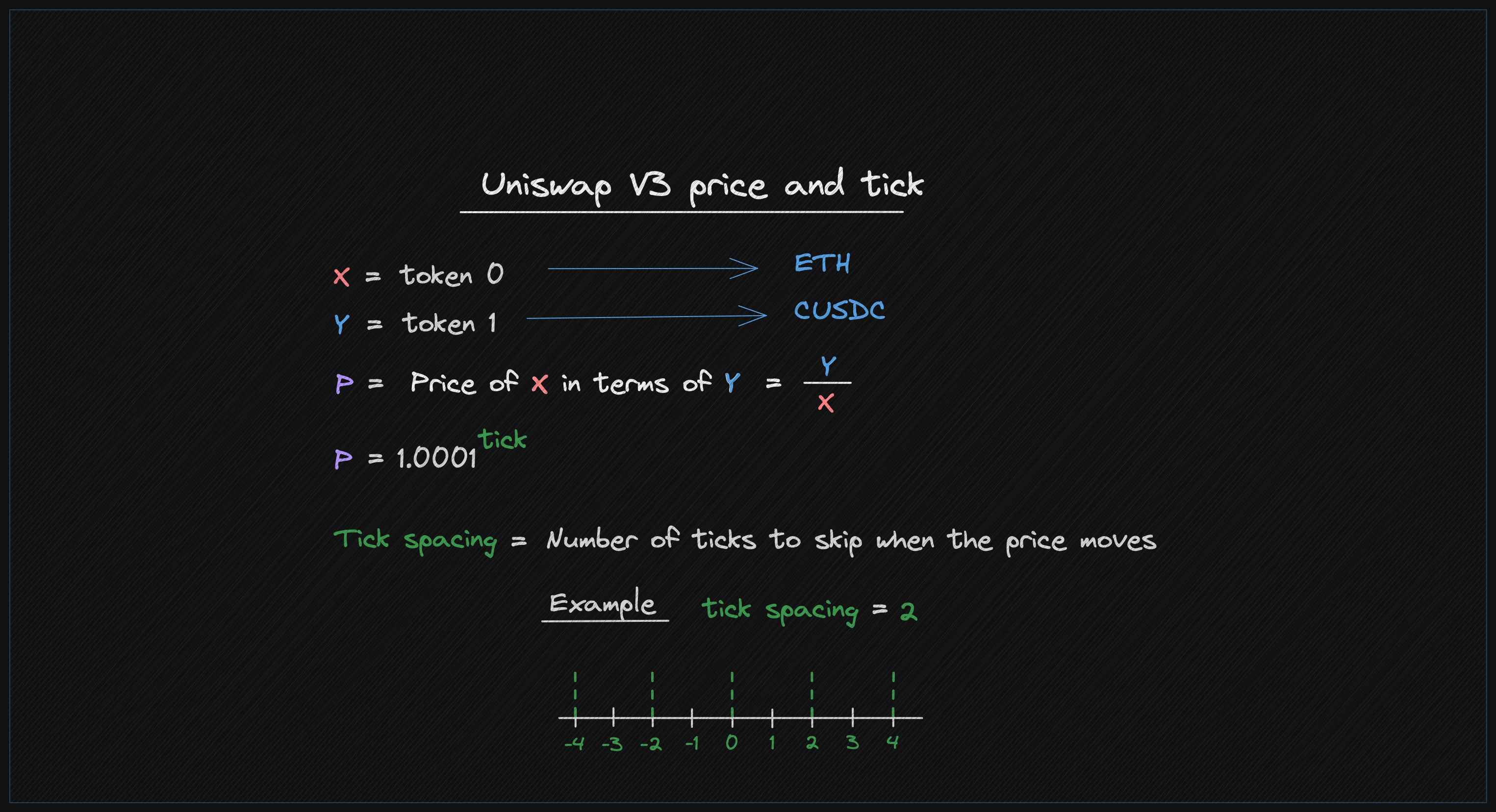 Price And Ticks